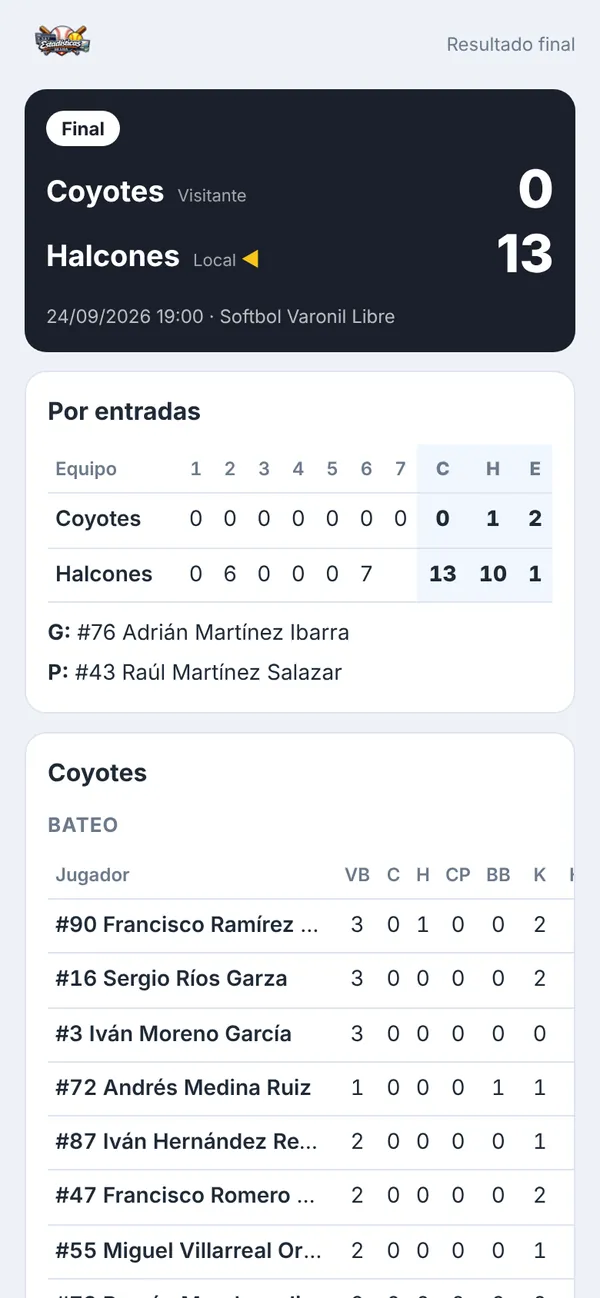 Marcador final de un juego con la línea por entradas y las estadísticas