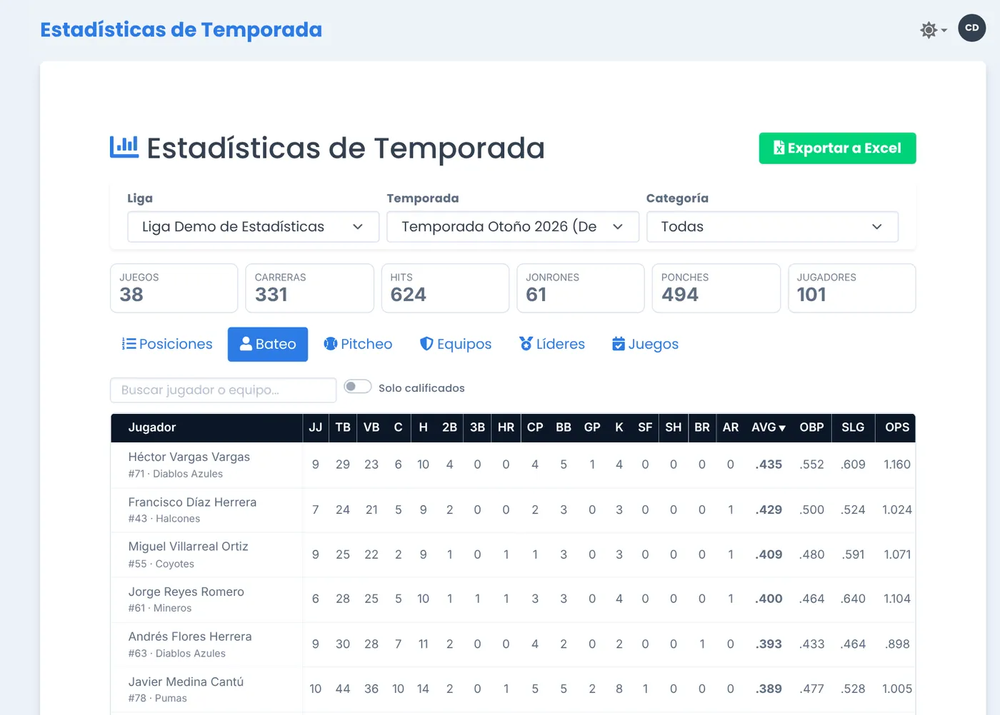 Estadísticas de bateo individual de la temporada