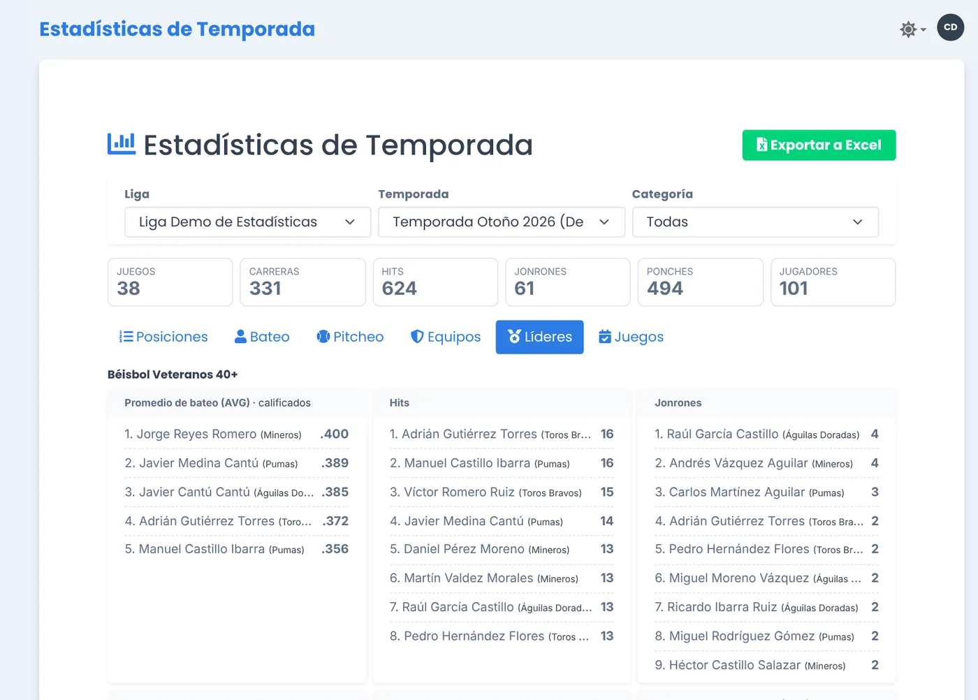 Vista previa: Líderes de bateo y pitcheo